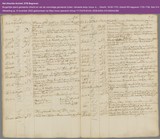 085      1723 begraven kind van Aart Knijff 18-5-.jpg